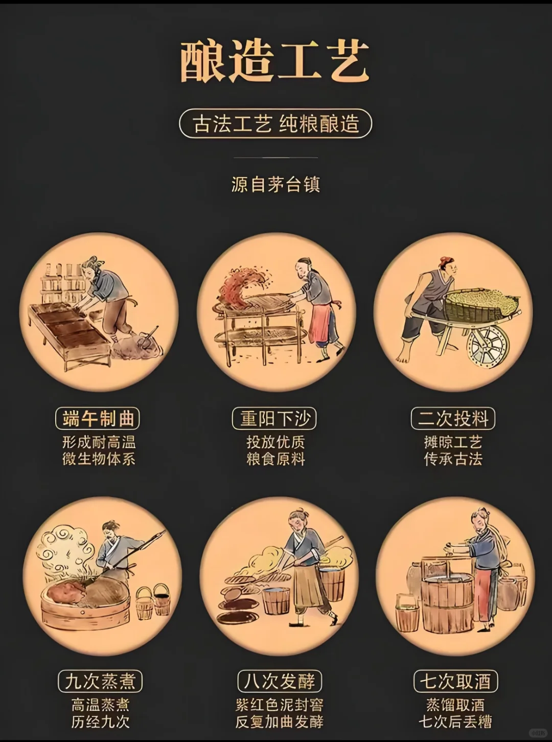 揭秘!茅台镇“12987”工艺全流程