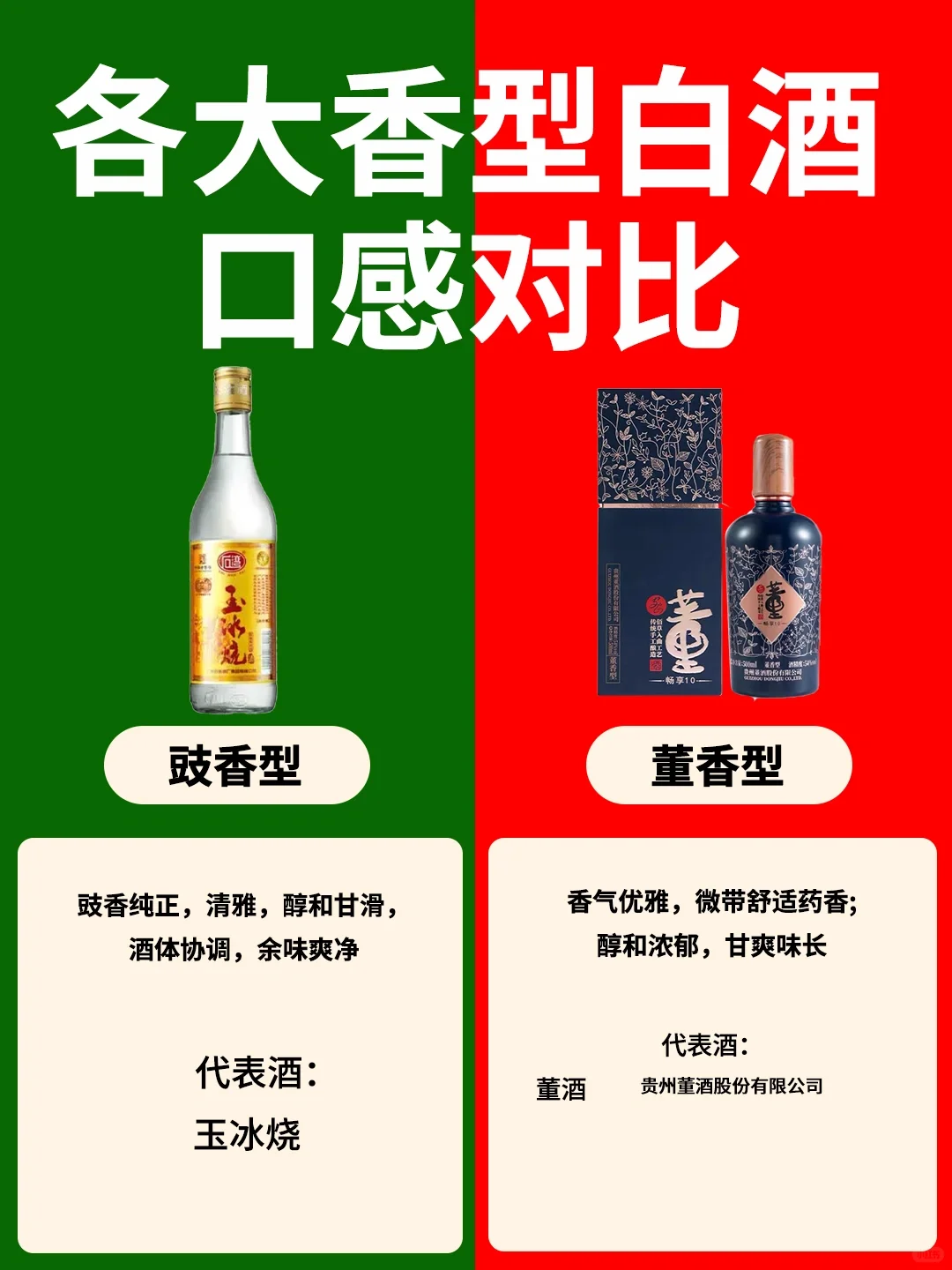 ?各大香型白酒口感对比➡️你更喜欢哪一种❓