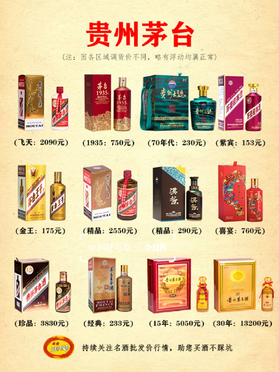 白酒行情速递：13大品牌100多款名酒价格！