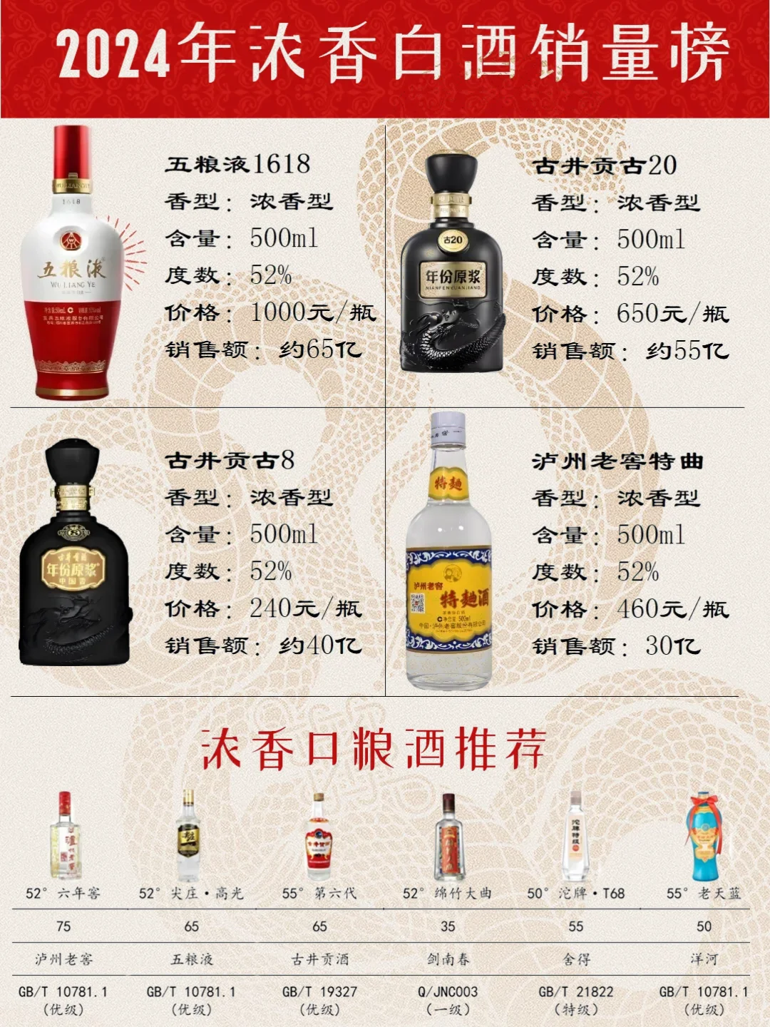 ?一图解锁“窖香王者”的江湖地位!?