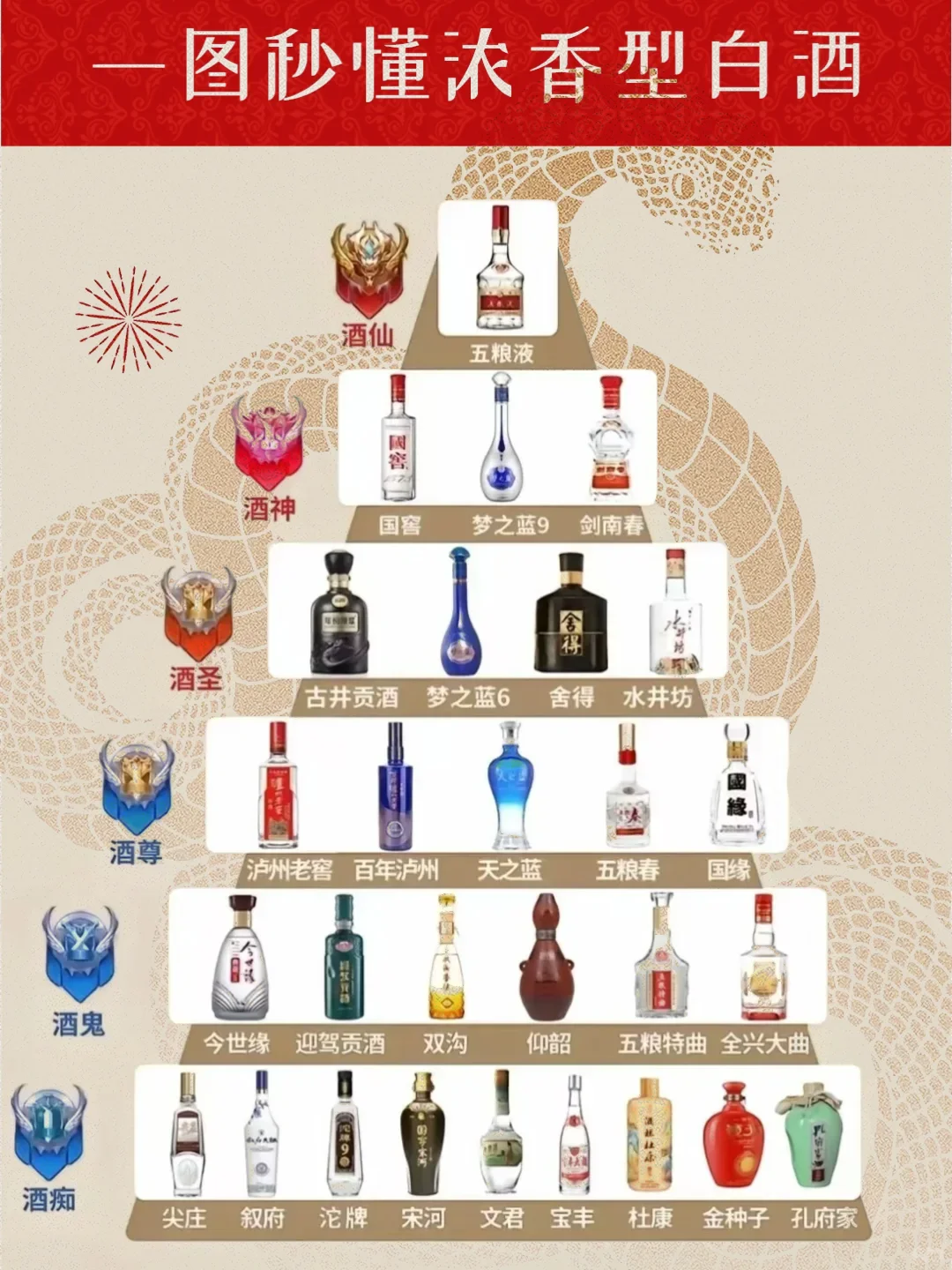 ?一图解锁“窖香王者”的江湖地位!?