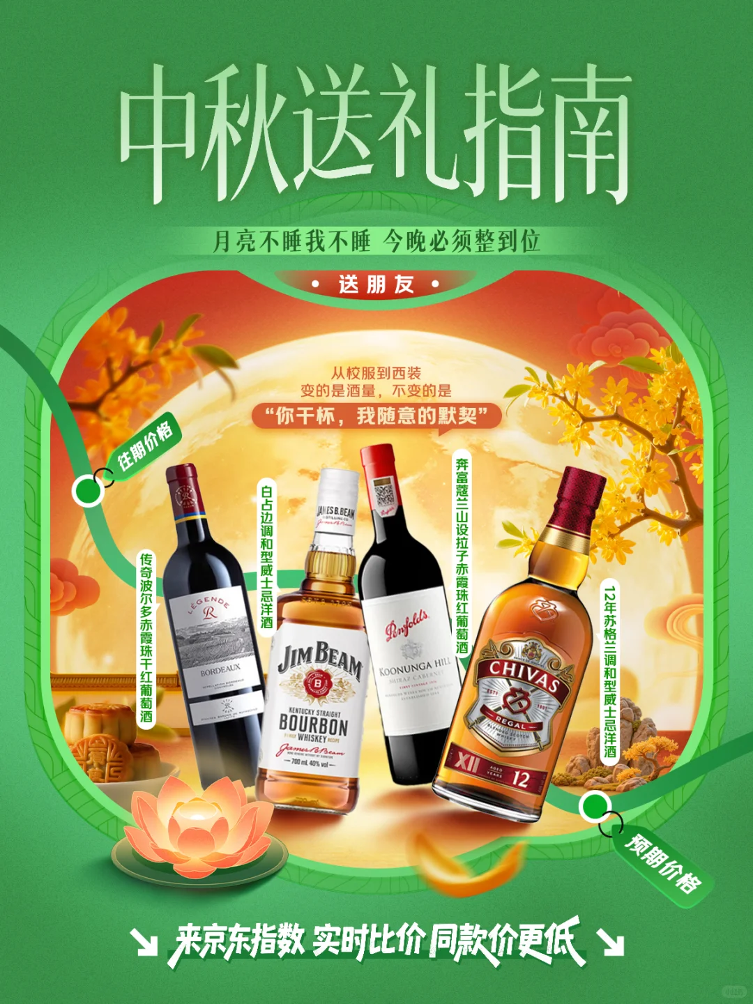 中秋送酒怎么送对心意？速速get攻略