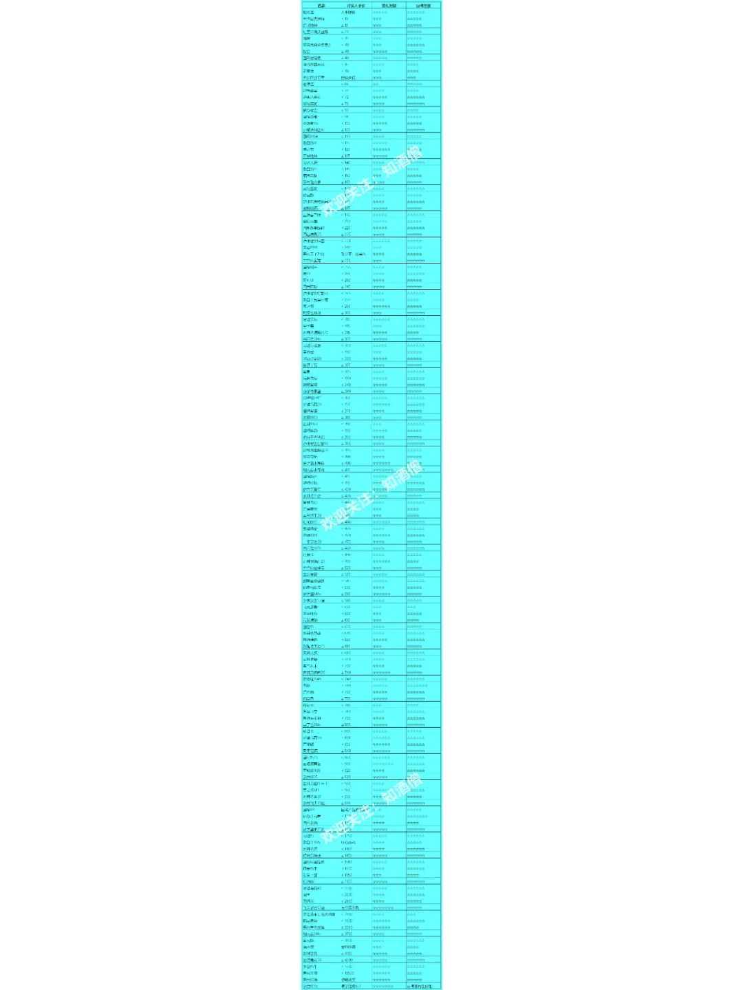 春节购酒指南:送礼与自喝的白酒都在这里!