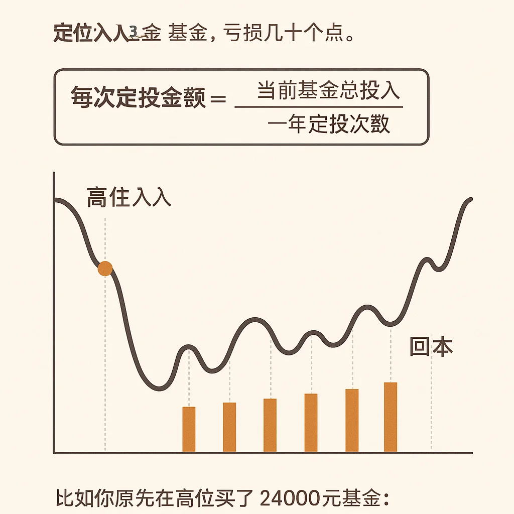 白酒高位买入,亏损40%怎么办