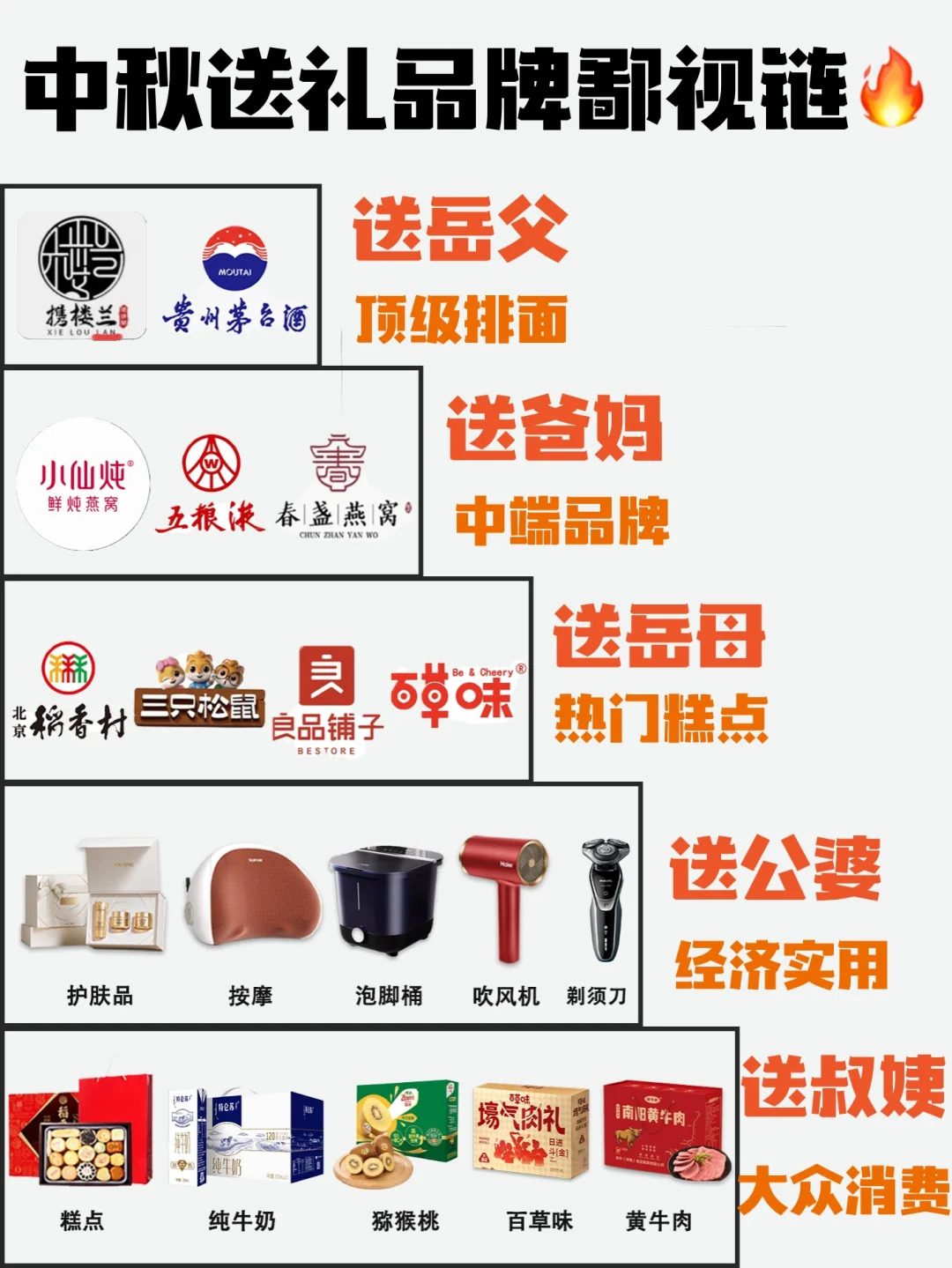 来吧！中秋送礼看这篇就够啦！