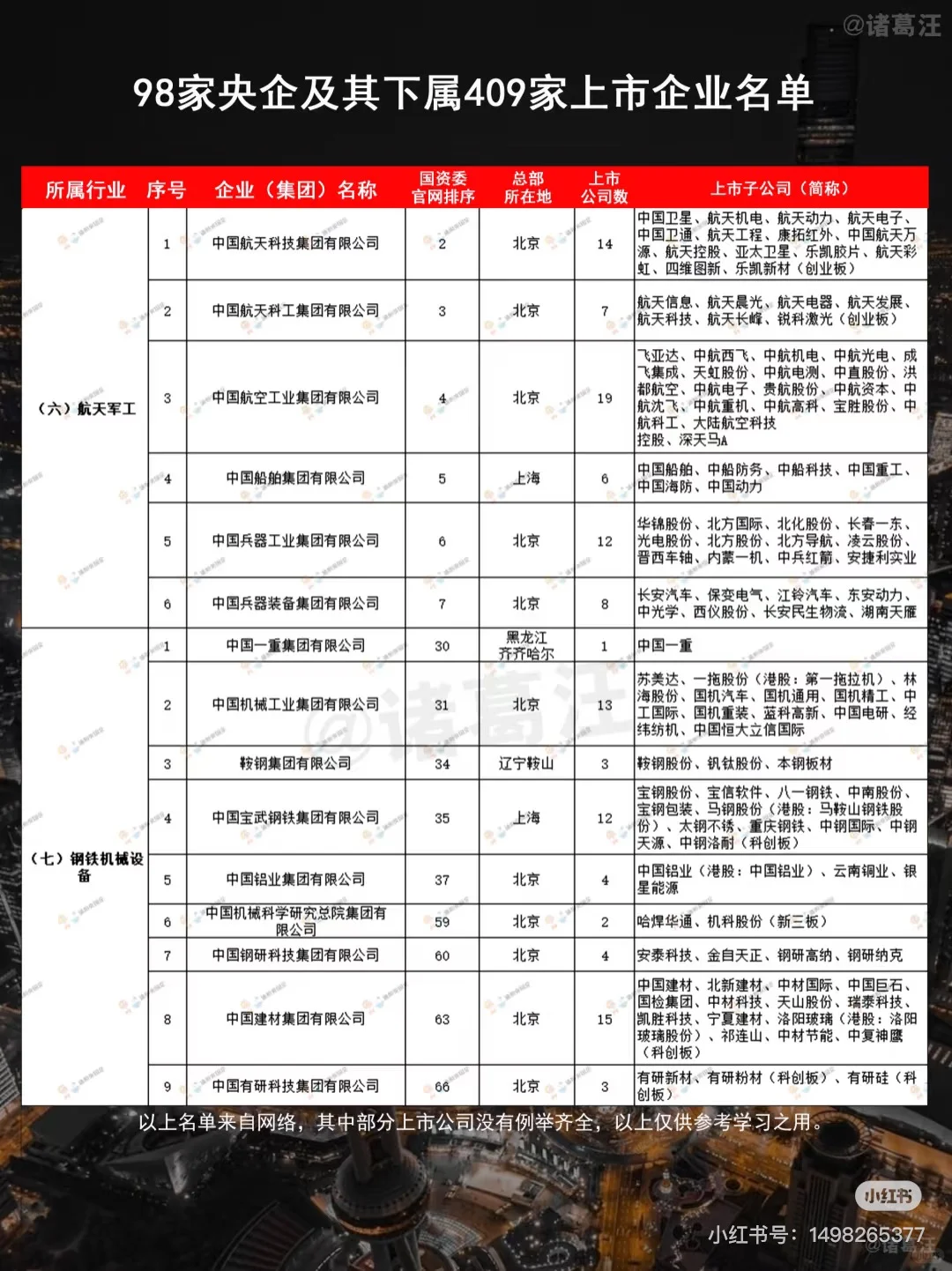 最具规模的央企和上市公司