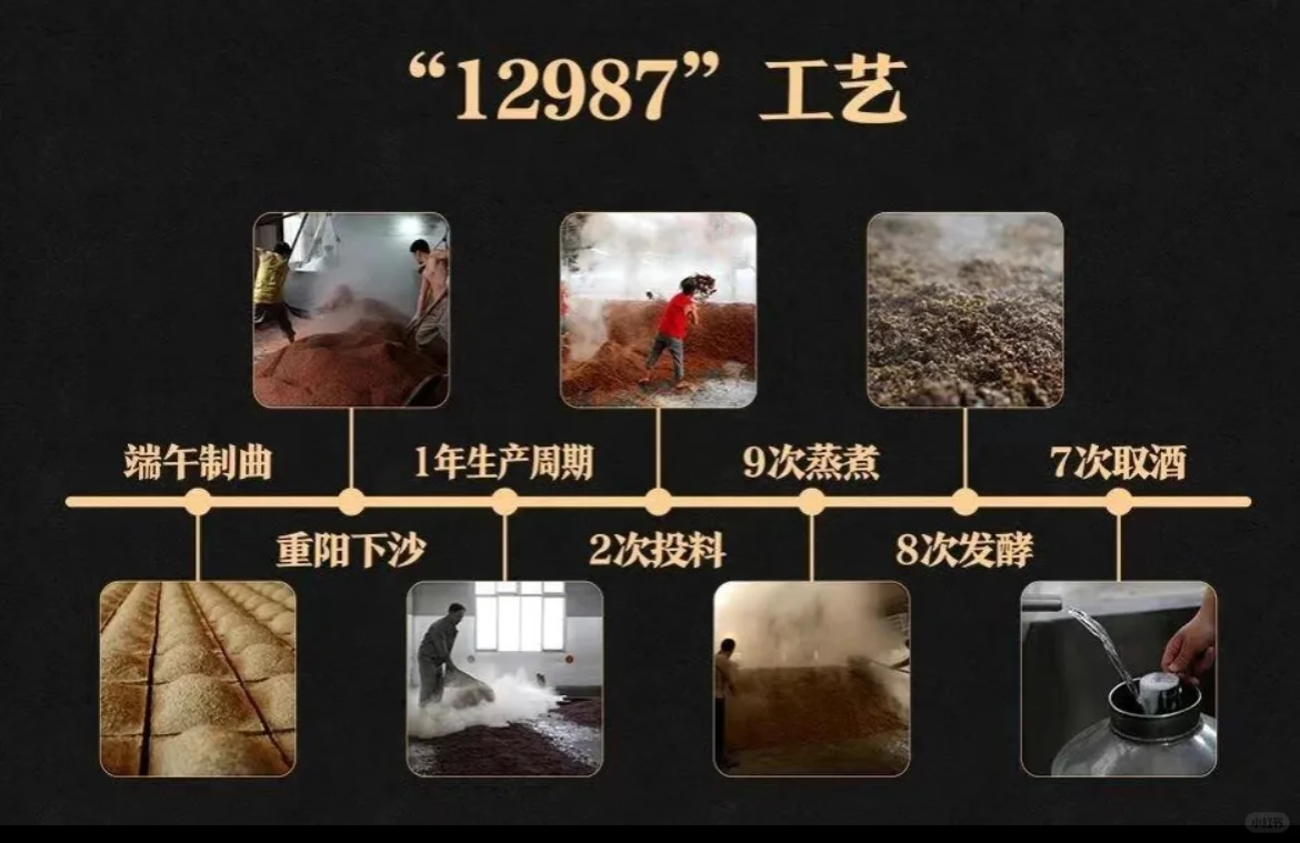 揭秘!茅台镇“12987”工艺全流程