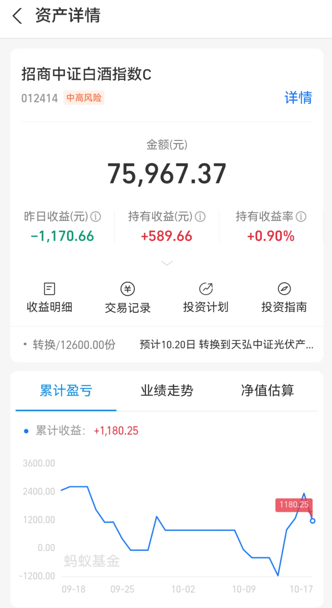 白酒,曾经的王者,如今的黄金坑