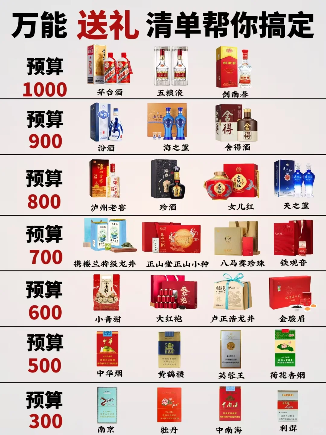 见家长送礼不慌！这份清单帮你轻松拿捏?