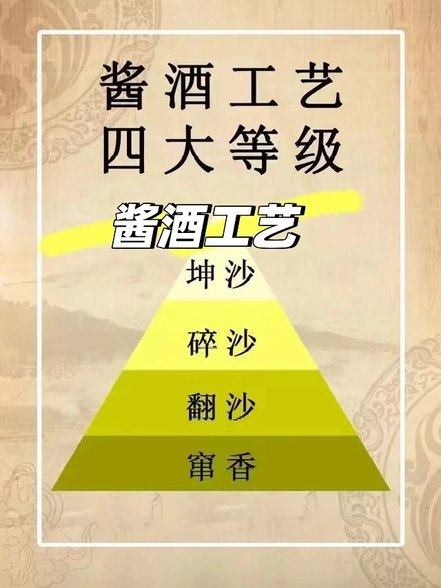 酱酒工艺 四大等级