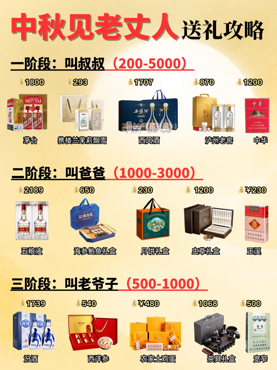 中秋见老丈人 这些礼物分分钟拿