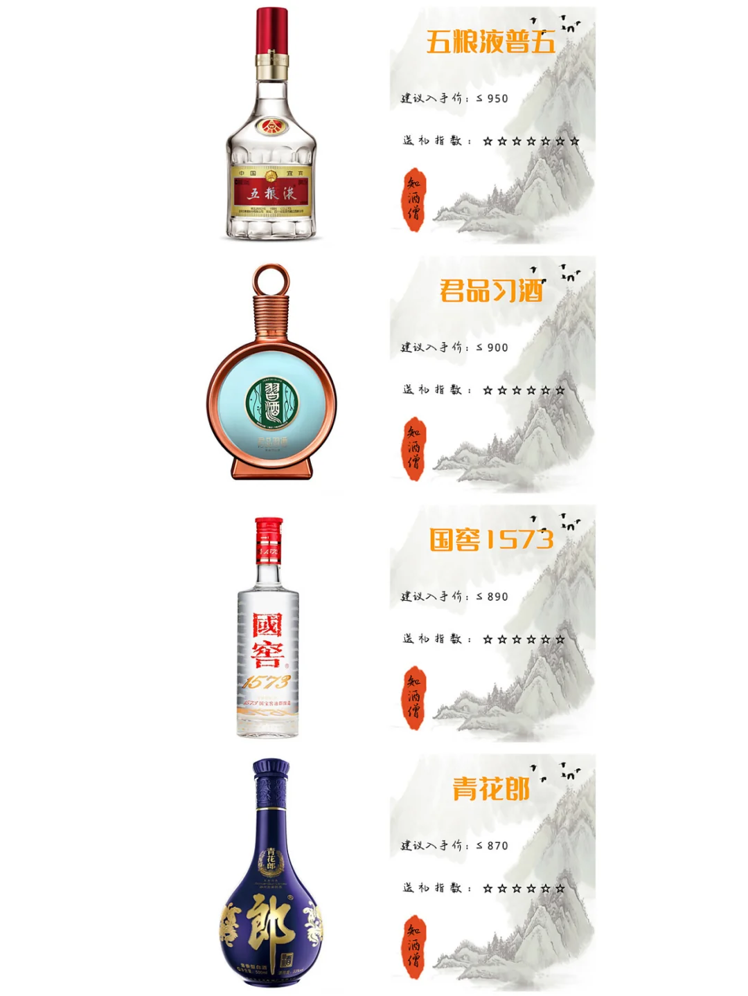 送礼的白酒要怎么选？