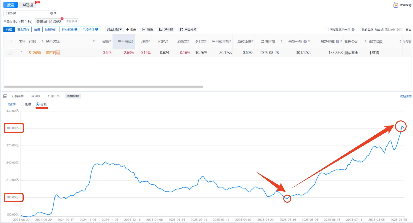 表现平平,但好像已有资金潜伏?