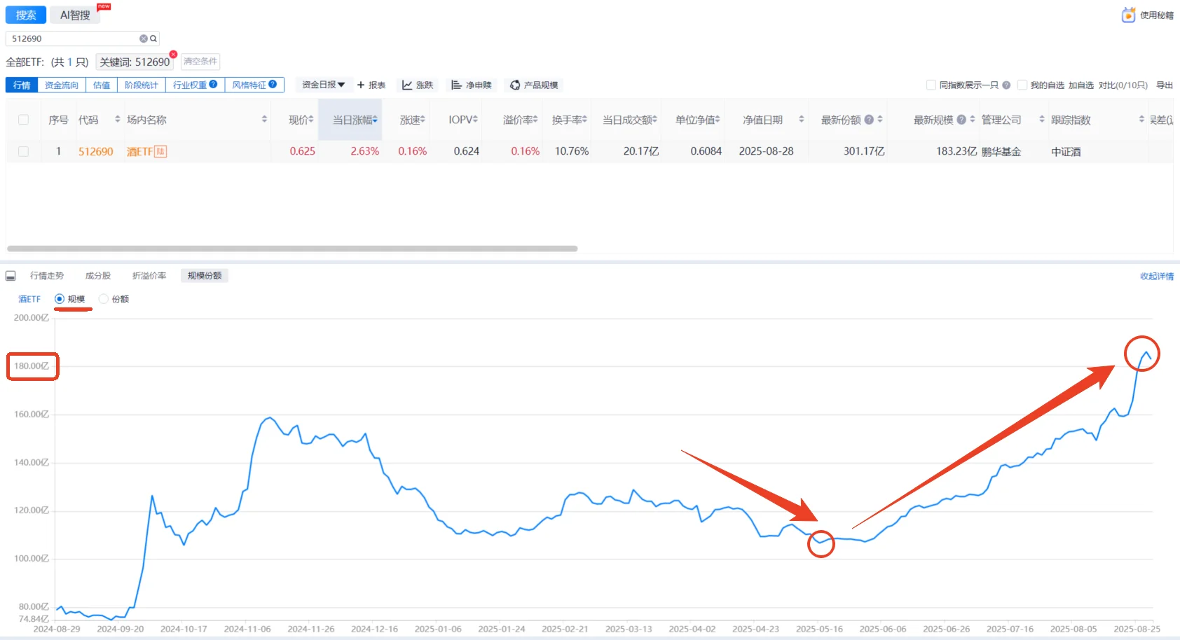 表现平平,但好像已有资金潜伏?