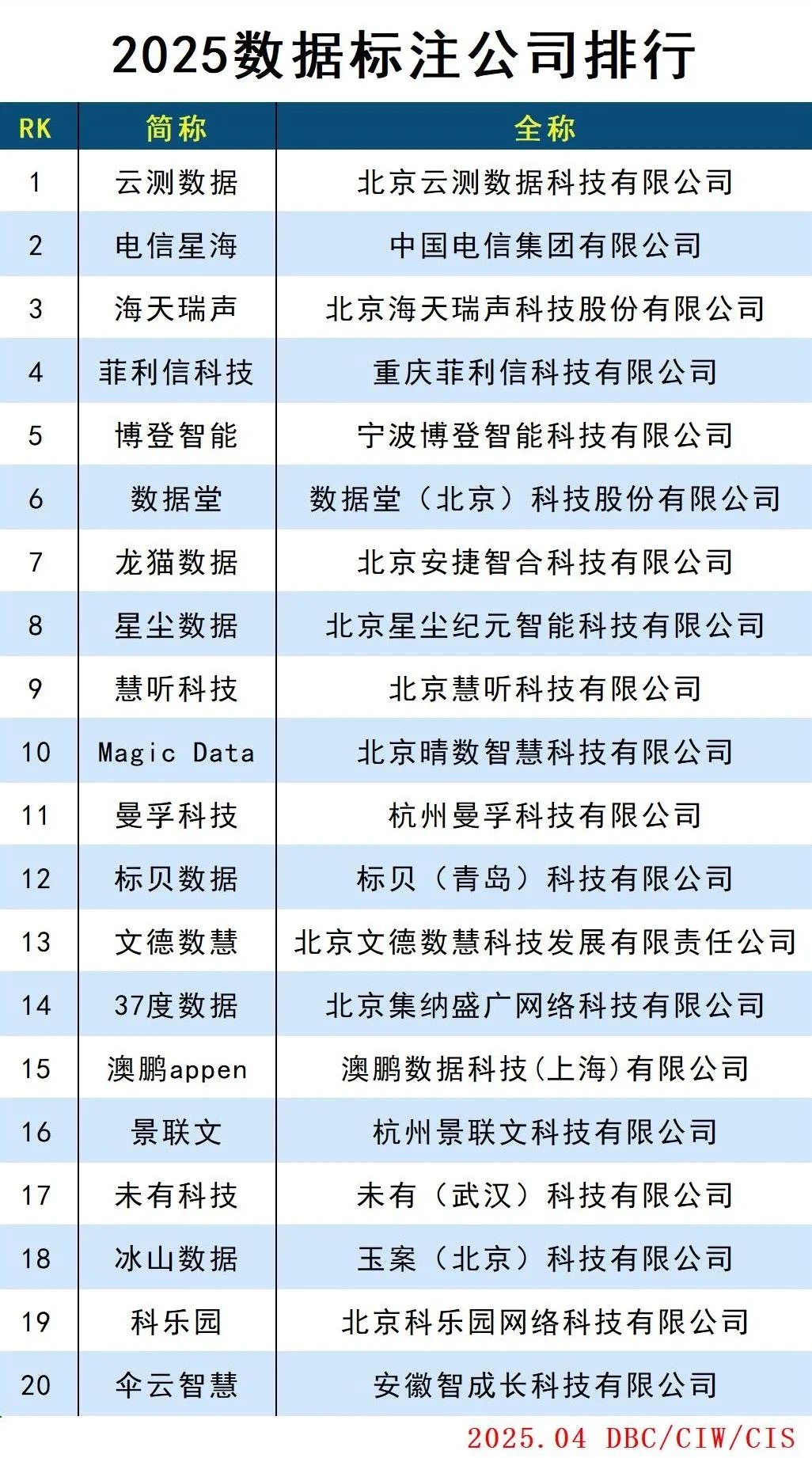 2025数据标注公司排行