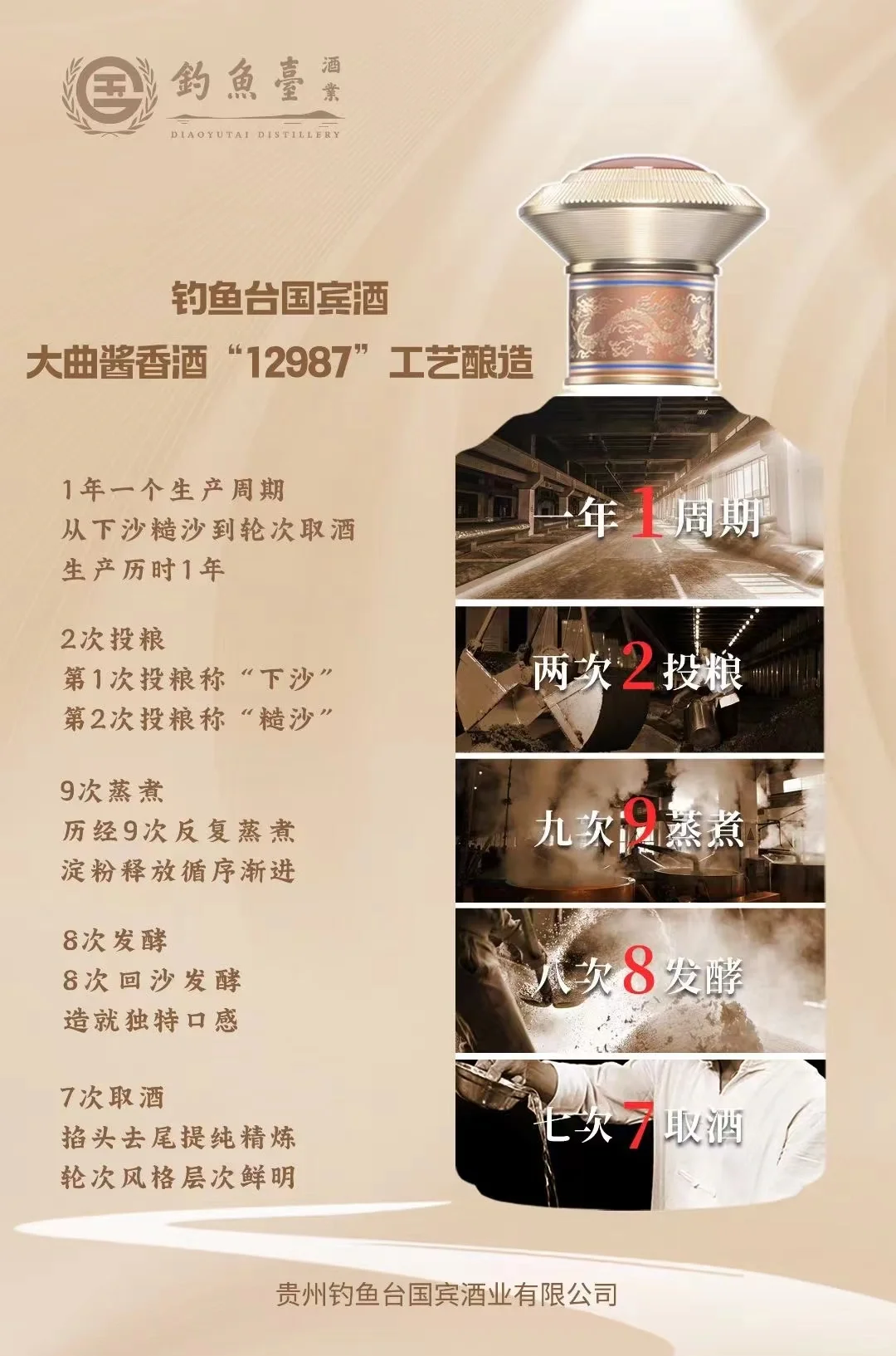 酱酒的‘12987’