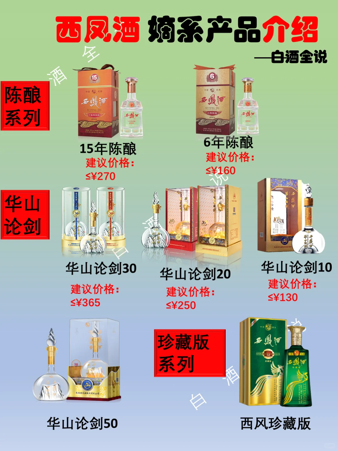 三分钟了解四大名酒（西凤酒）嫡系产品大全