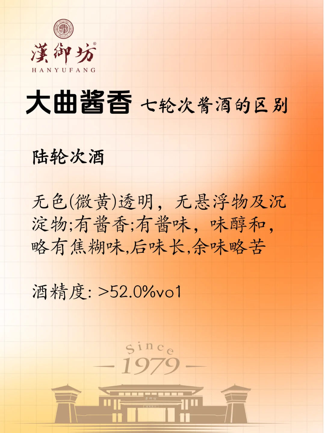 大曲坤沙酱酒12987工艺的七轮次酒的区别