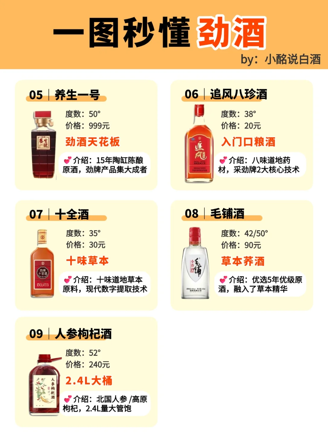 一图秒懂劲酒9️⃣大单品‼️中国人的?