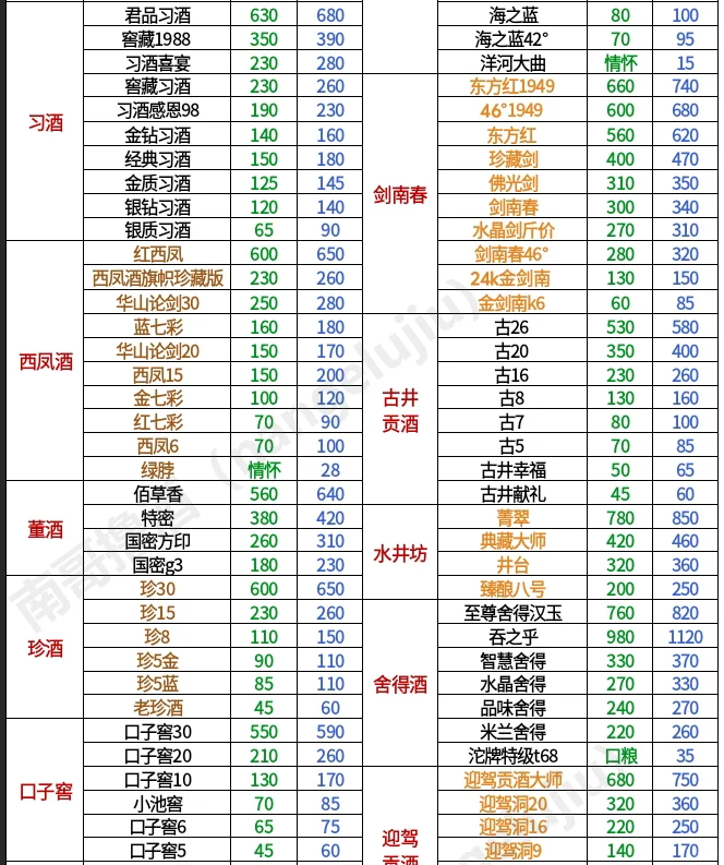 撸酒攻略(最新好价漏价表)