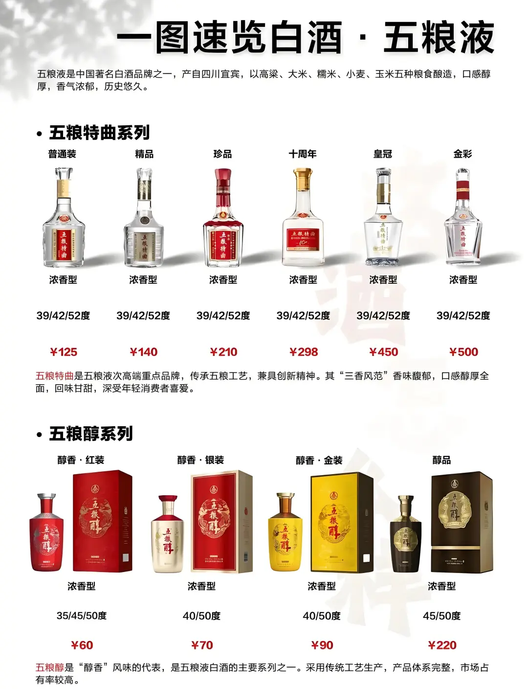 五粮液嫡系产品速览