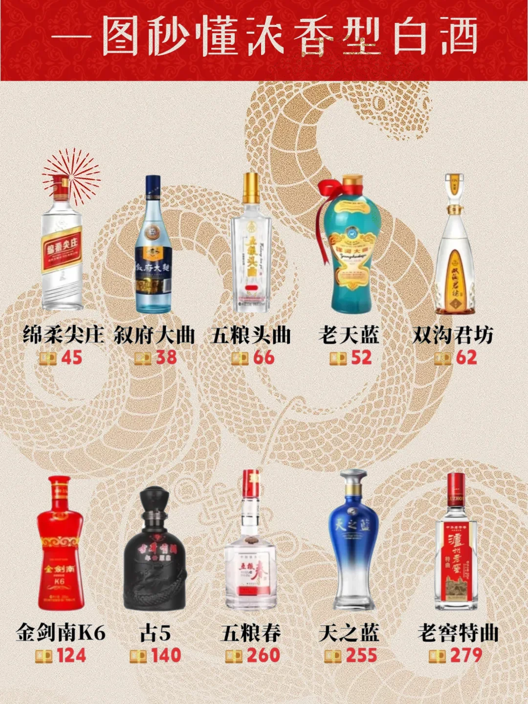 ?一图解锁“窖香王者”的江湖地位!?