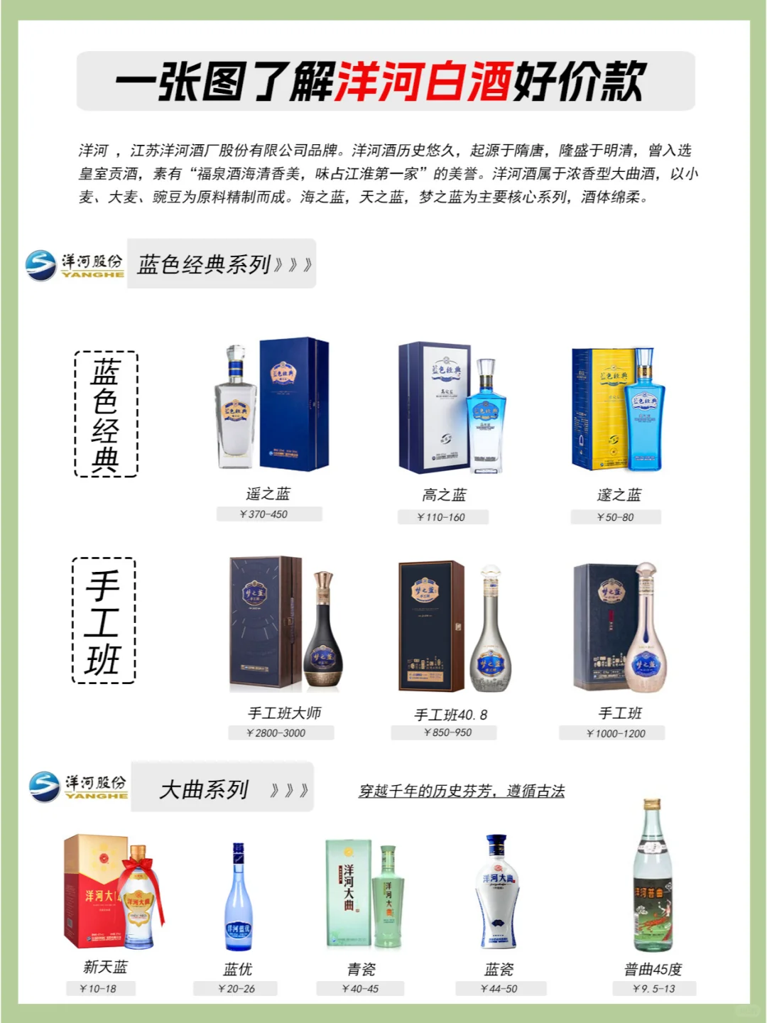 一图了解洋河白酒全系列好价