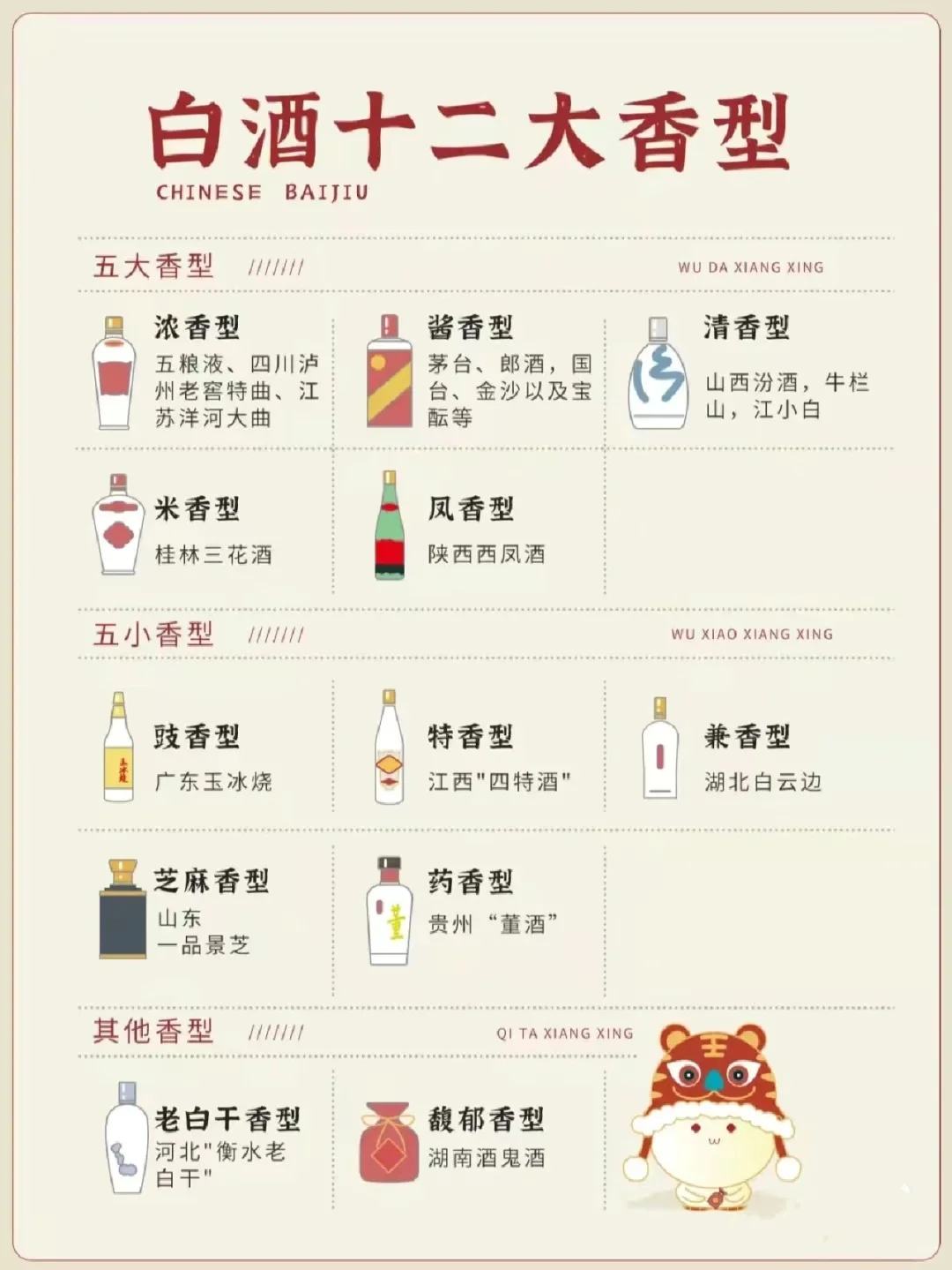 中国12香型白酒推荐