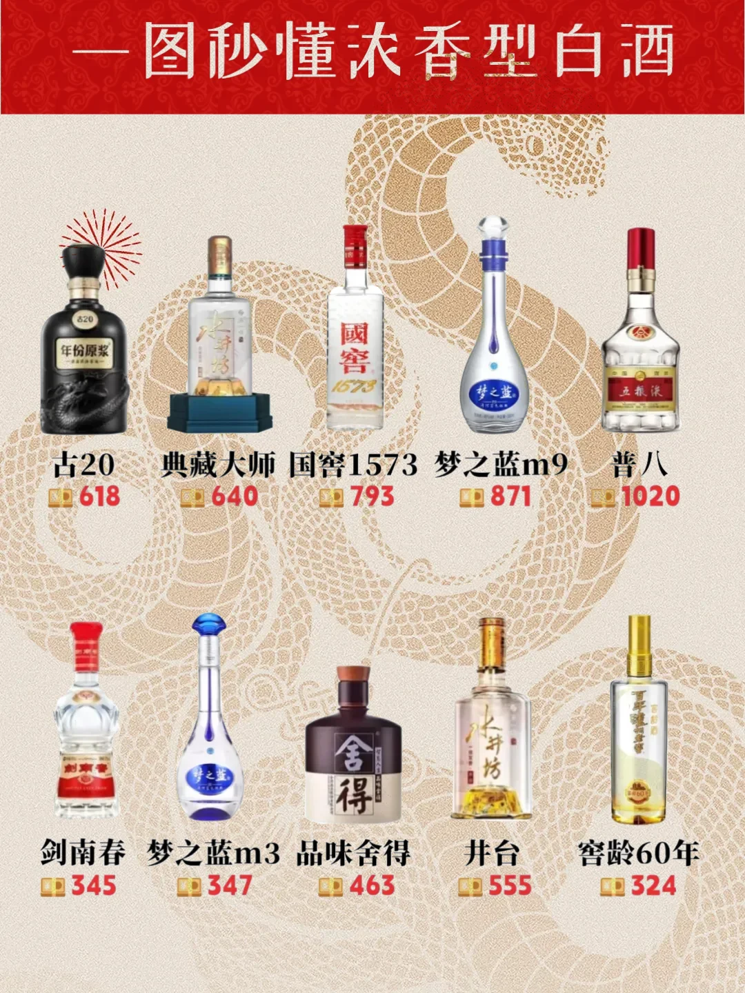 ?一图解锁“窖香王者”的江湖地位!?