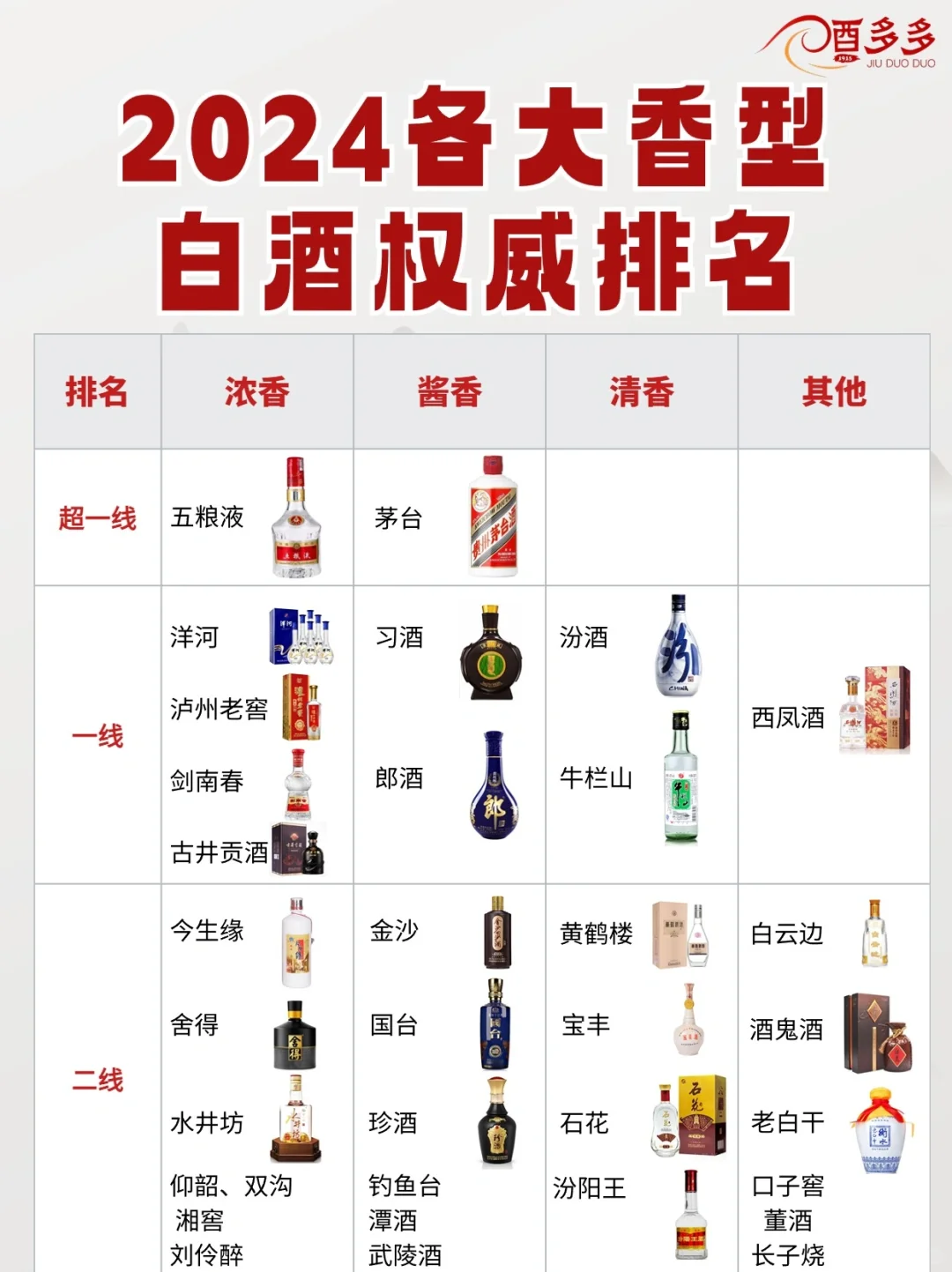 一图看懂｜?2024年各大香型白酒大佬