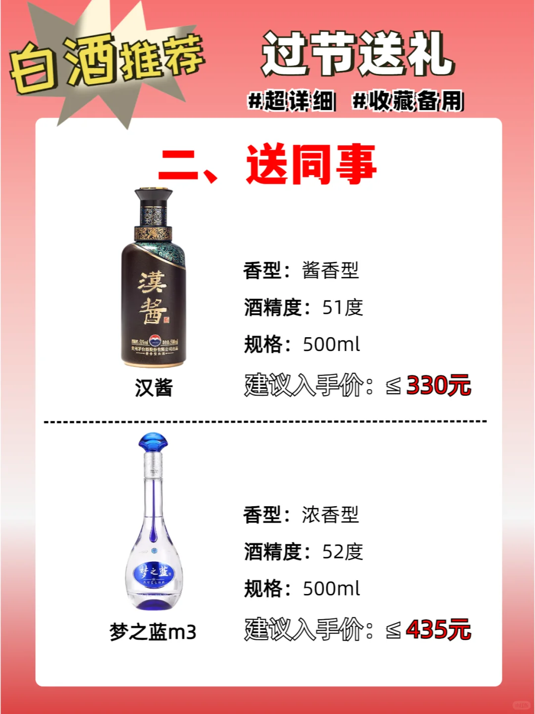过节送礼选什么酒？不同的人送不同的酒！