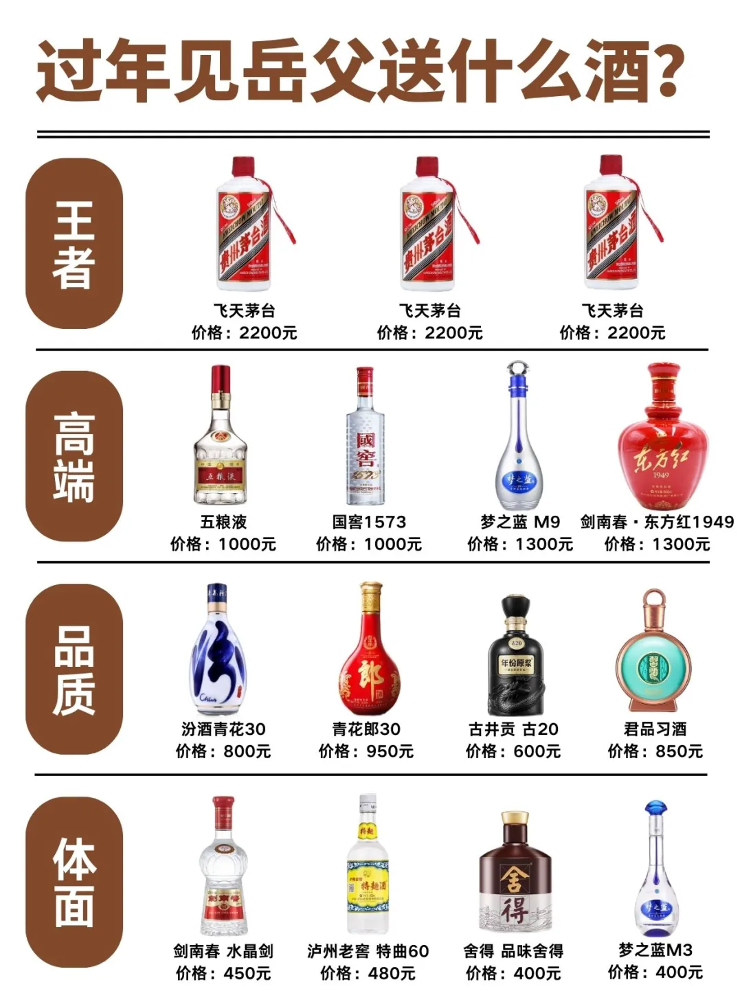 见岳父，酒怎么选❓干货攻略❗️
