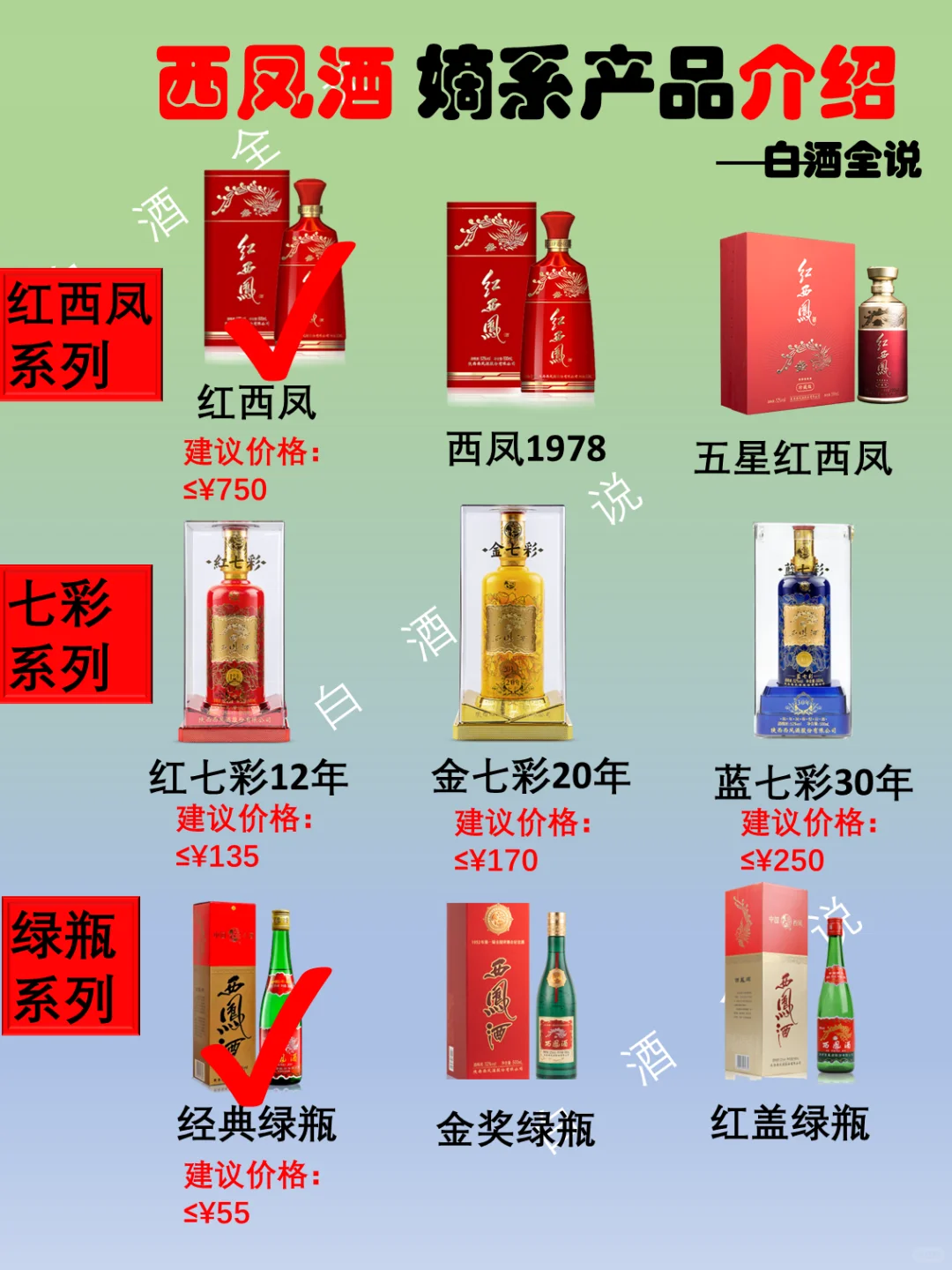 三分钟了解四大名酒（西凤酒）嫡系产品大全