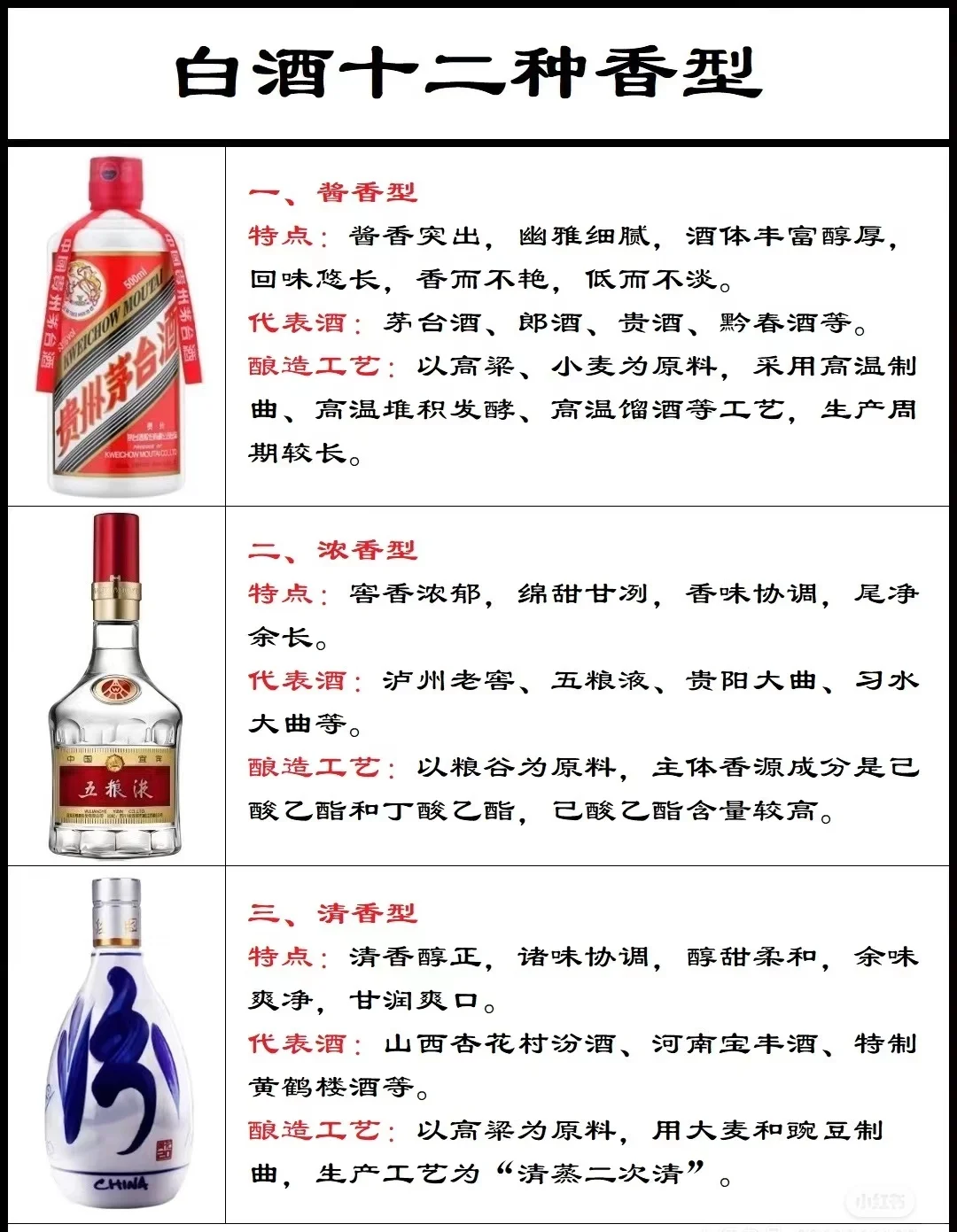 ?商务应酬必知！白酒十二香型全解析