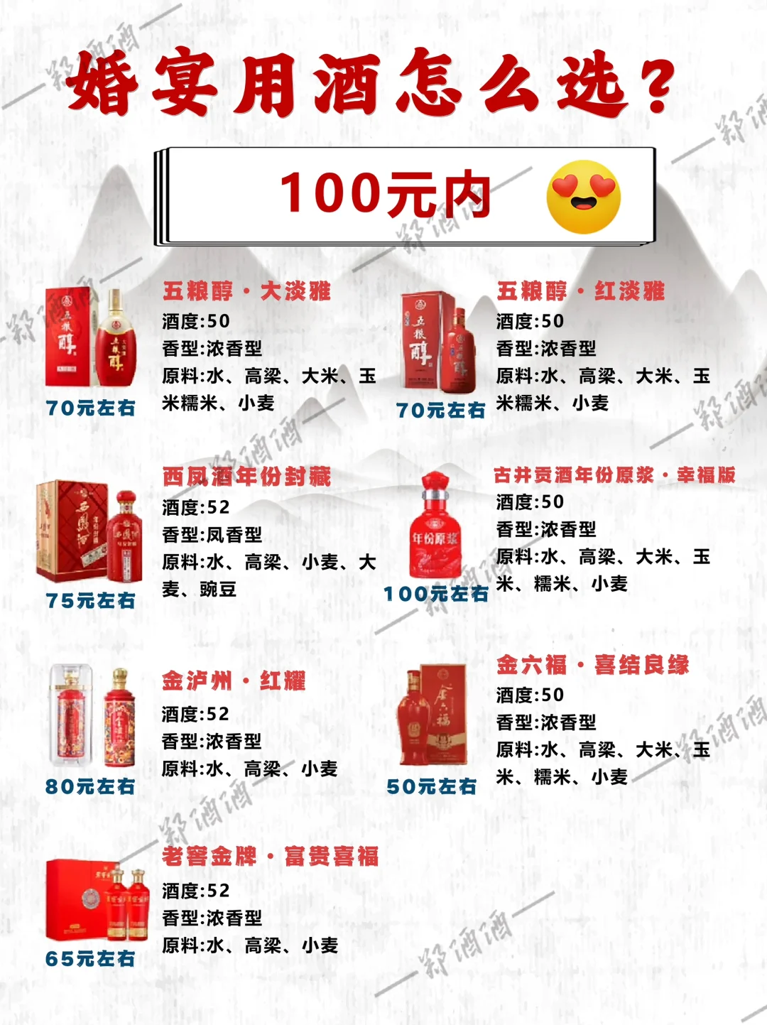 准备结婚的宝子们看过来?婚宴用酒这样选