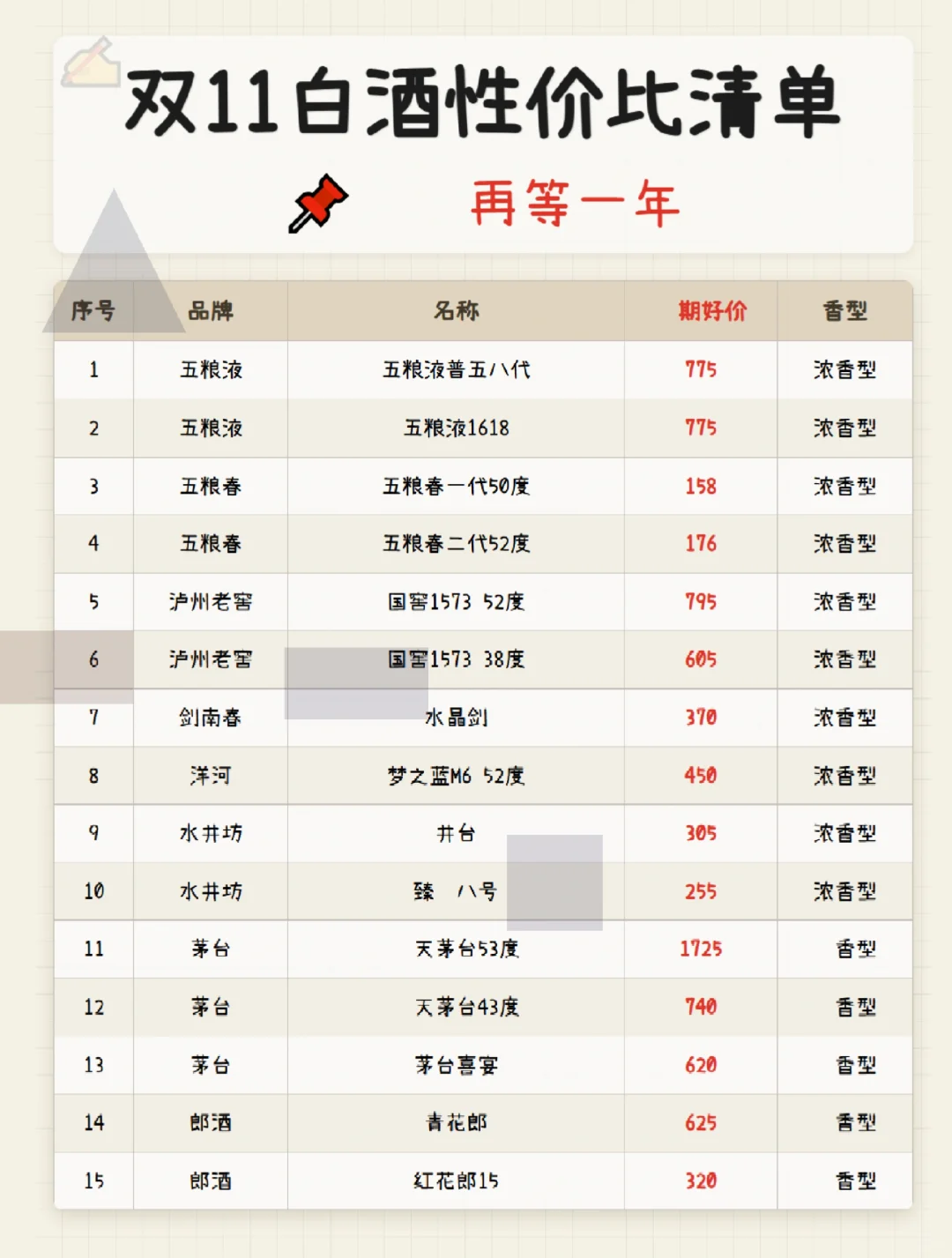 ?双11白酒入手时机已到♥抄低折扣?