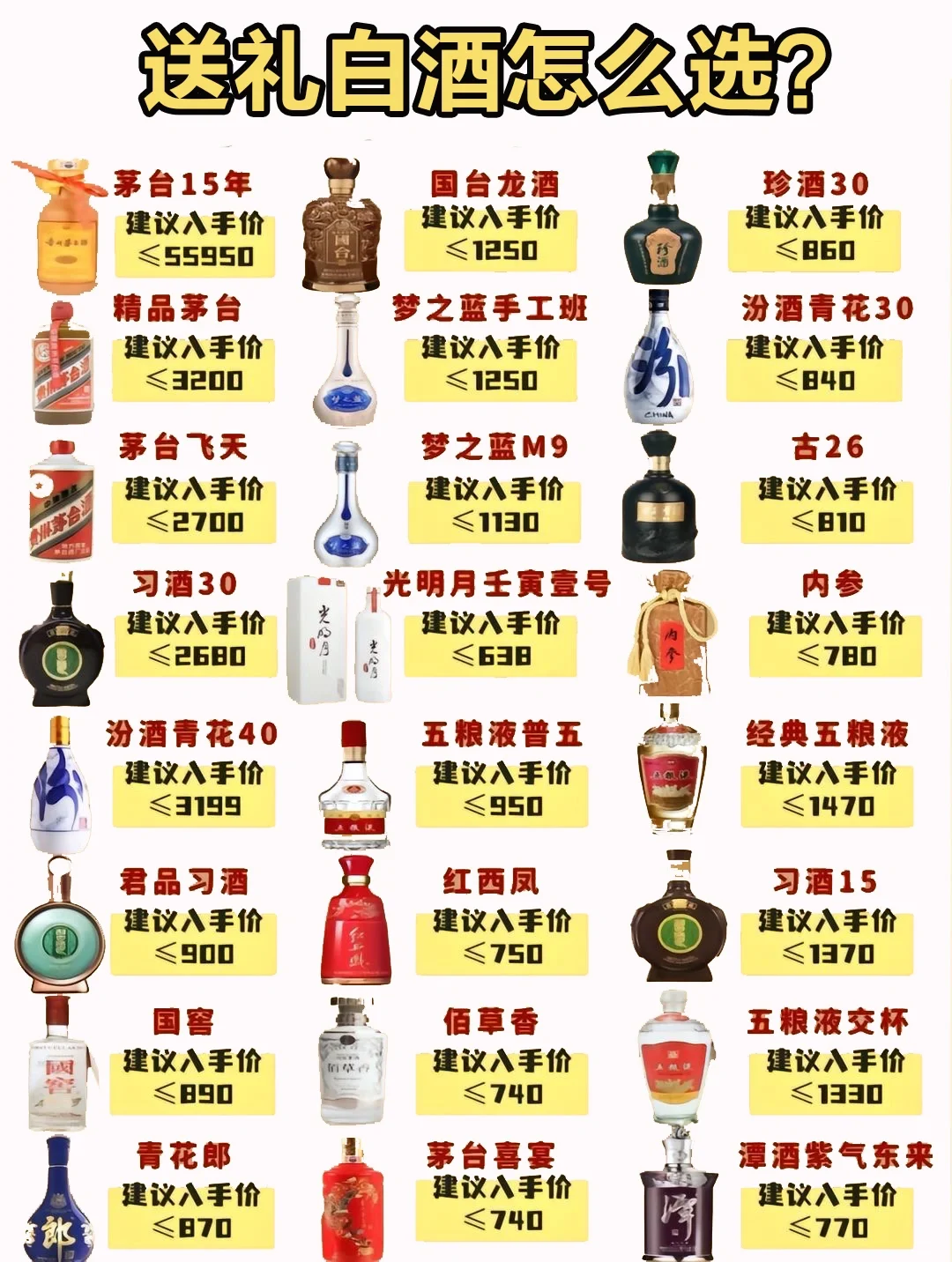 商务宴请，送礼收藏白酒大全指导