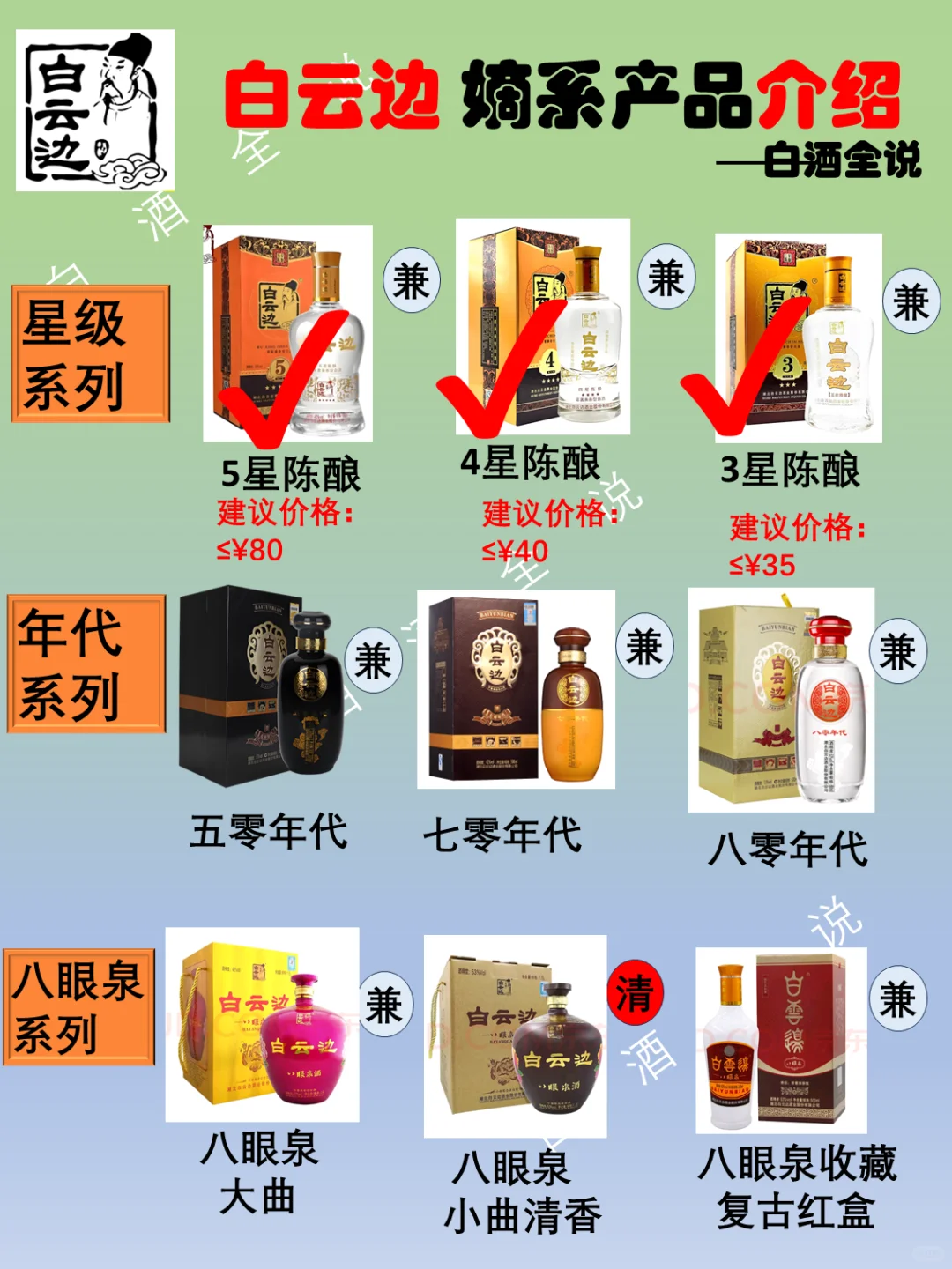 一分钟带您了解白云边嫡系产品!