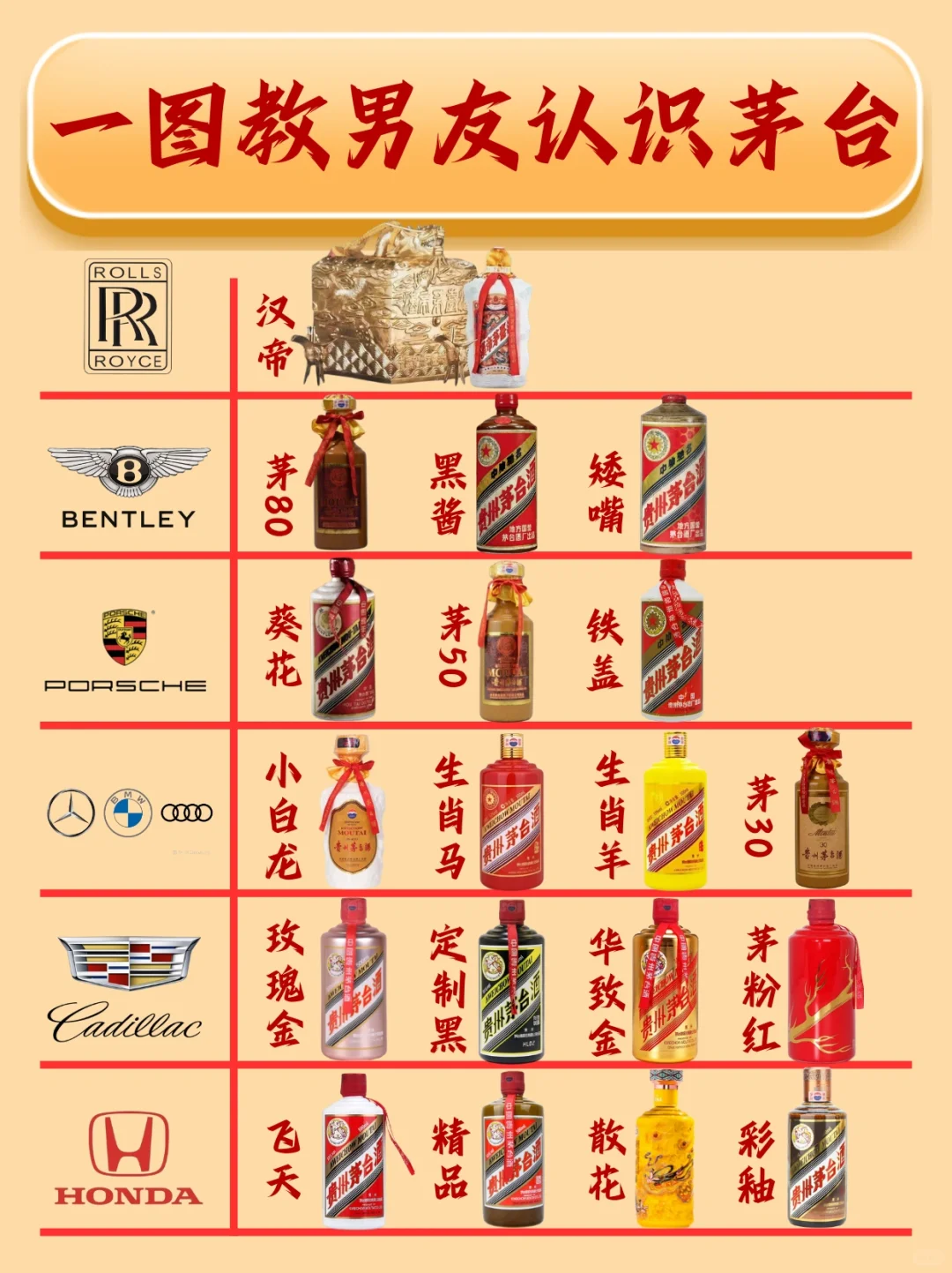 快@你的好兄弟❗️来认识一下茅台酒❗️❗️