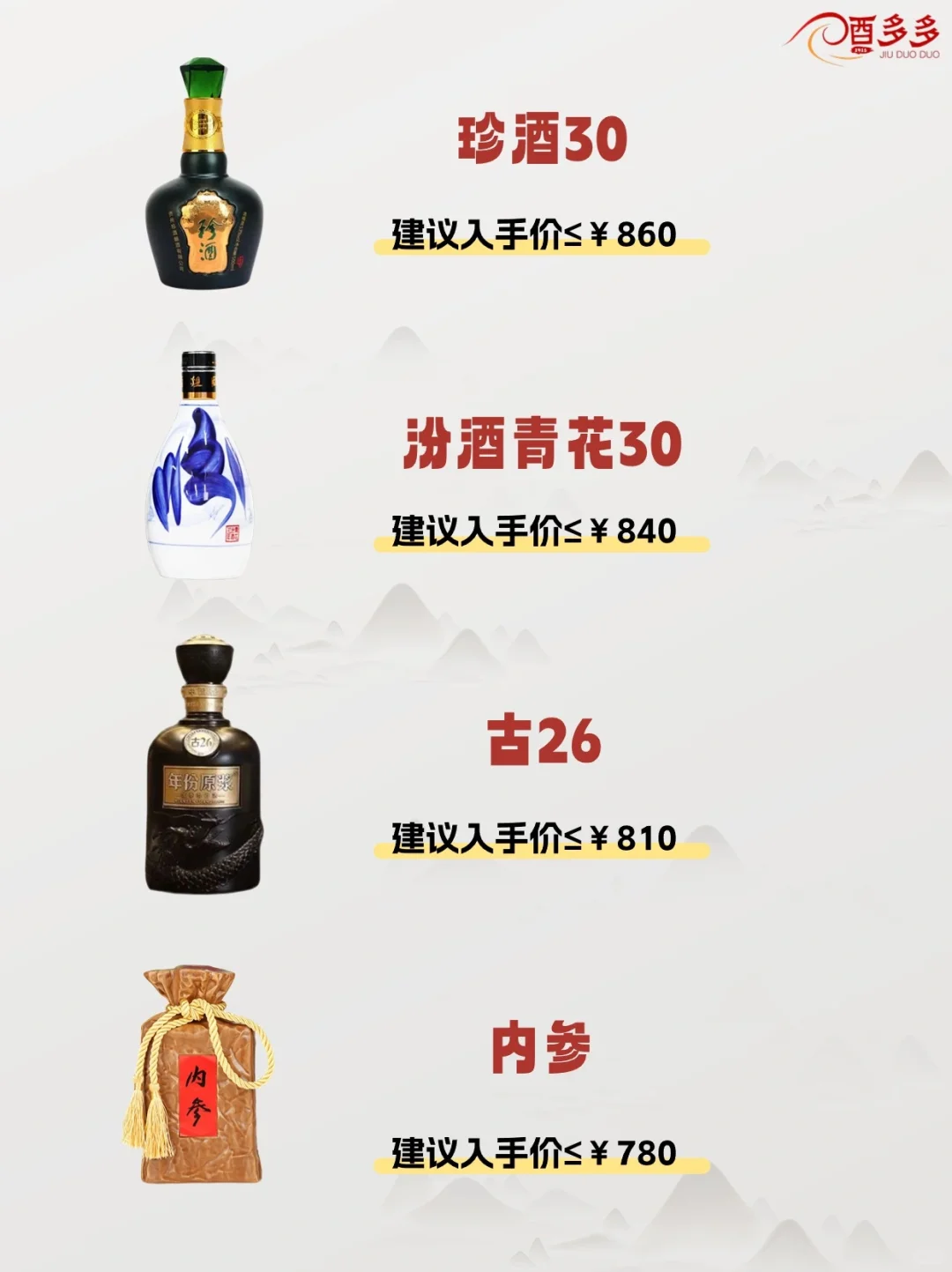 ?你的白酒买贵了吗？