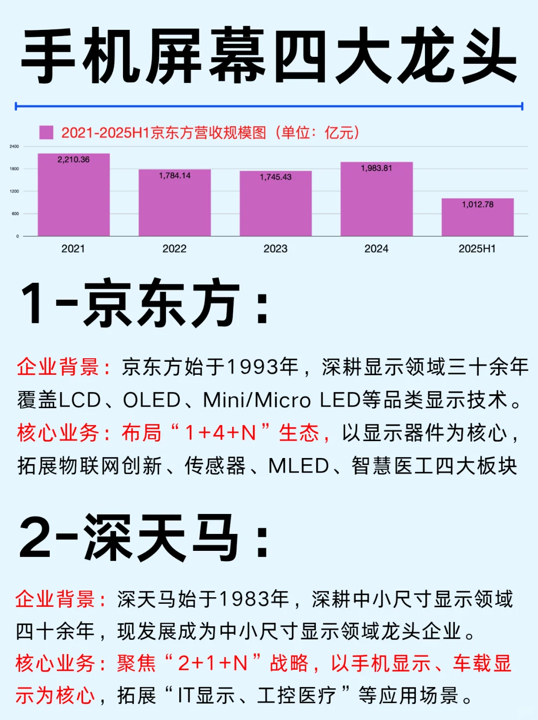一篇吃透：手机屏四大龙头及产业链企业