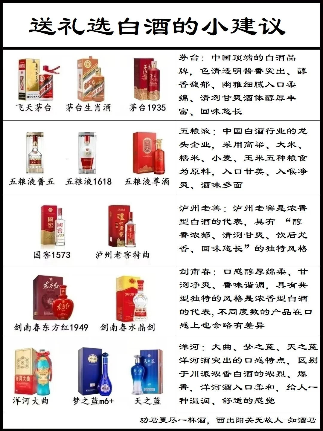 白酒送礼时攻略