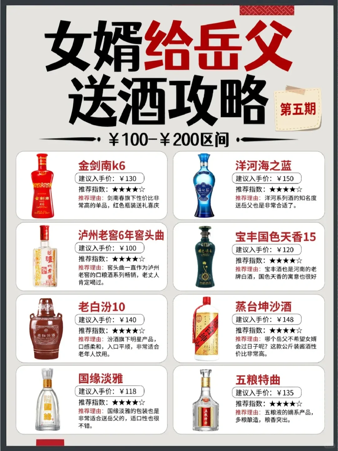 ?春节女婿给岳父送酒攻略?