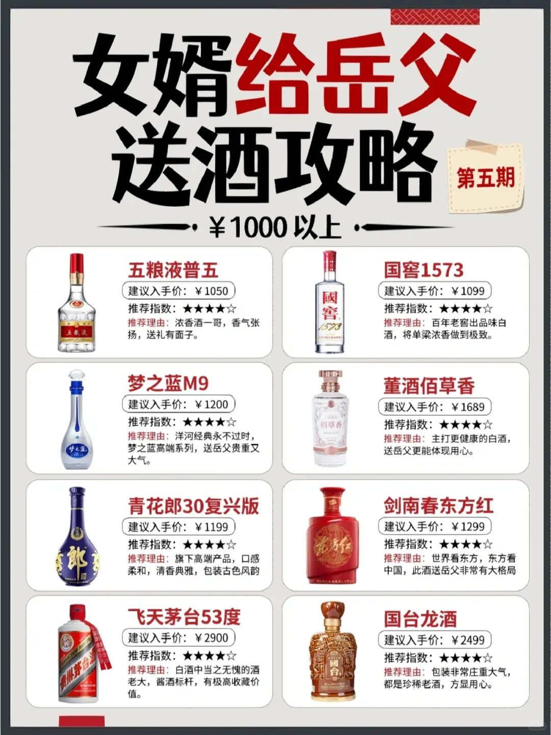 ?春节女婿给岳父送酒攻略?