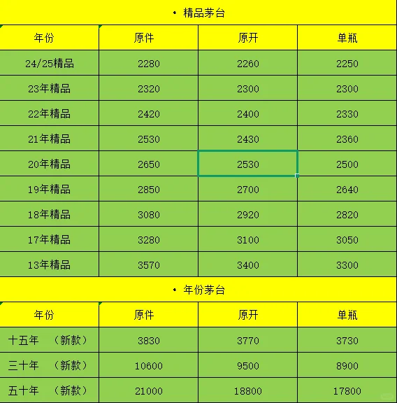 10月15号最新白酒价格指数