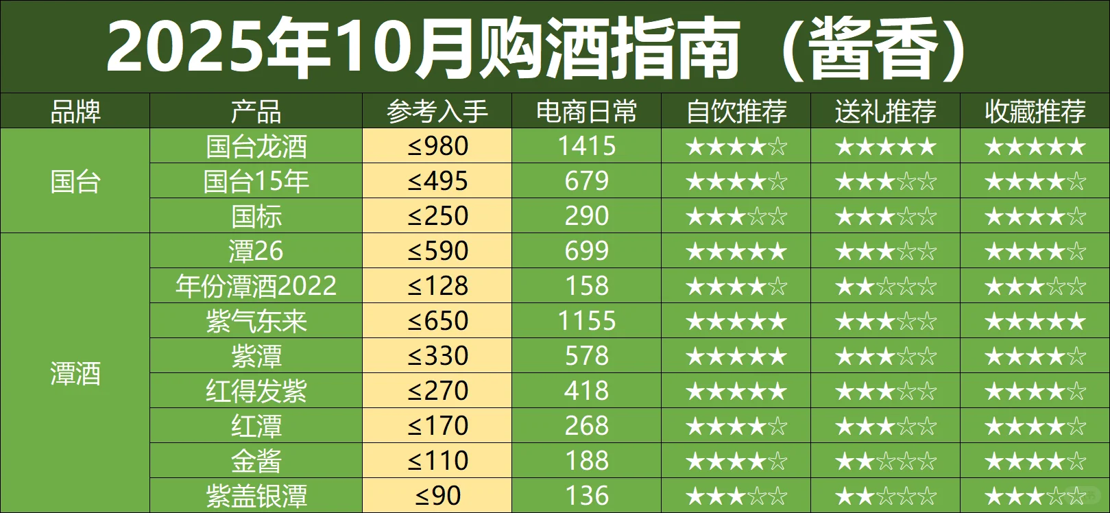 10月购酒指南：双十一提前，酒价跌入深水区