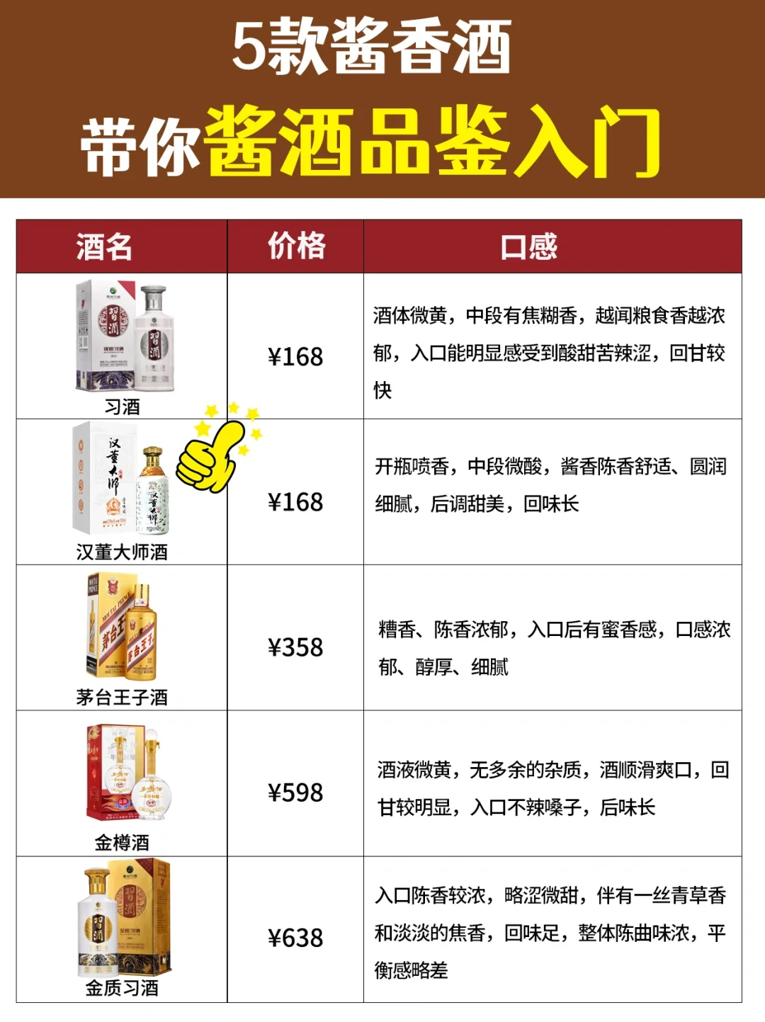 5款酱酒带你入门??