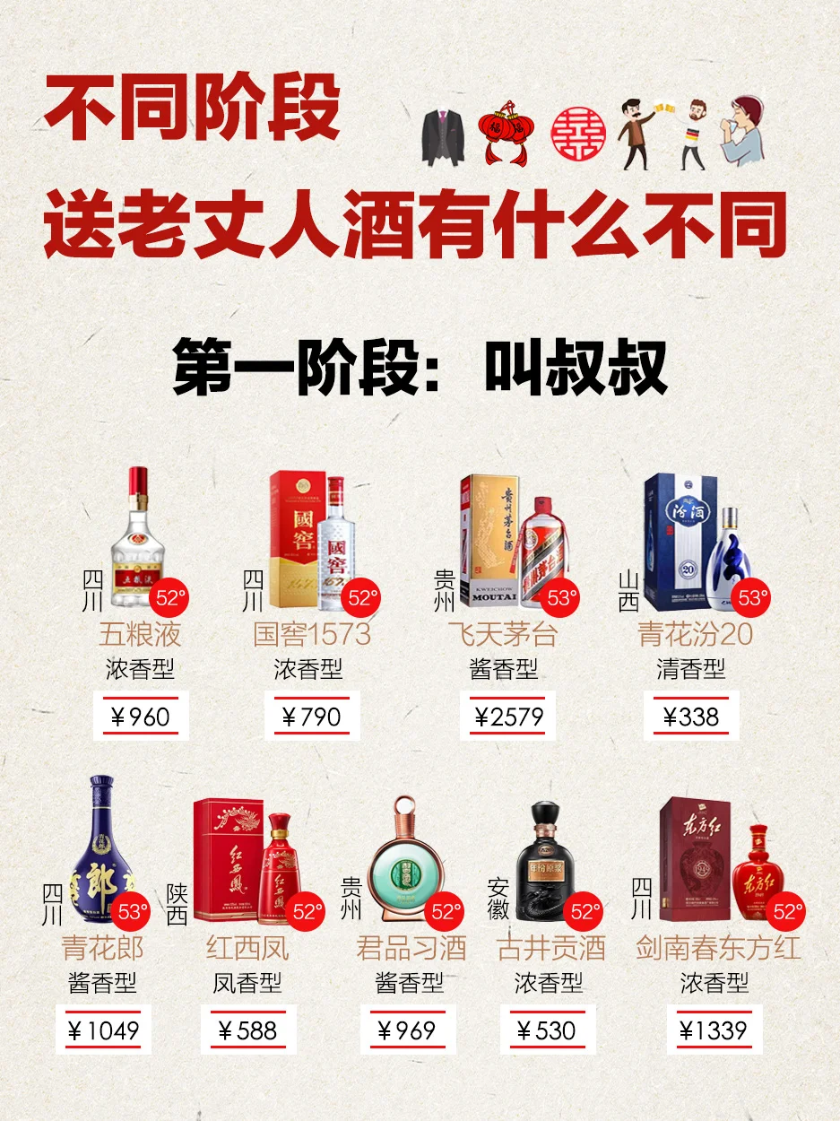 ?不同阶段，送岳父的酒有什么不同？？