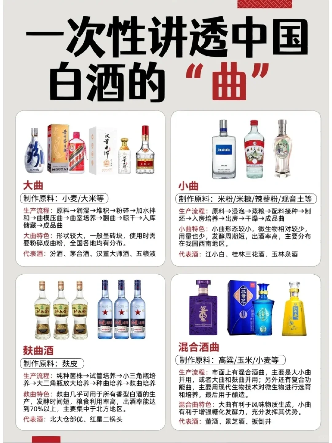 00后大学生创业之白酒的“曲”