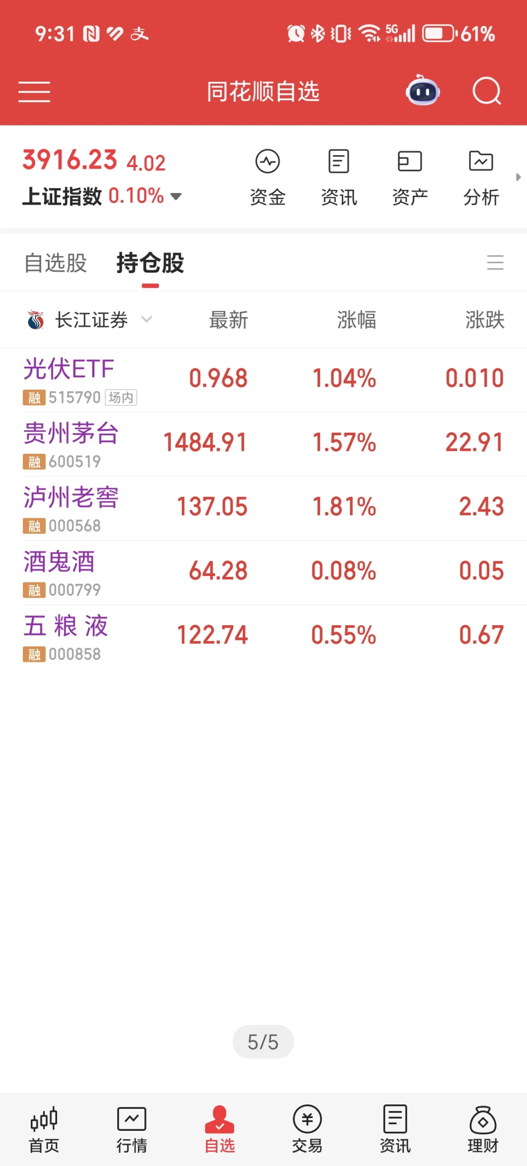 42W全仓白酒茅五泸 DAY30